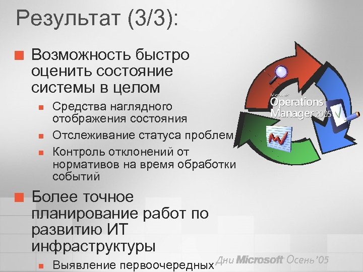 Результат (3/3): ¢ Возможность быстро оценить состояние системы в целом n n n ¢