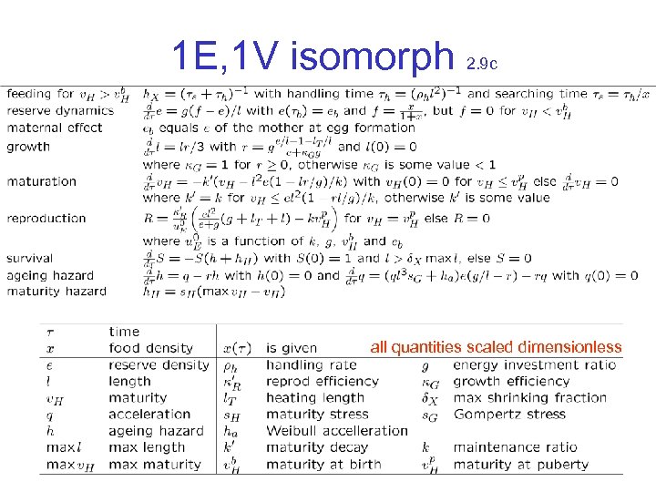 1 E, 1 V isomorph 2. 9 c all quantities scaled dimensionless 