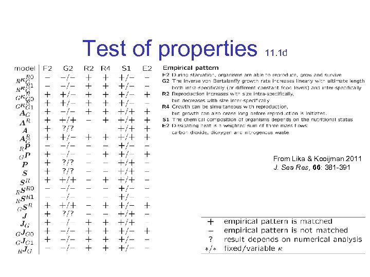 Test of properties 11. 1 d From Lika & Kooijman 2011 J. Sea Res,
