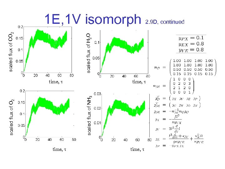 scaled flux of NH 3 scaled flux of O 2 scaled flux of H