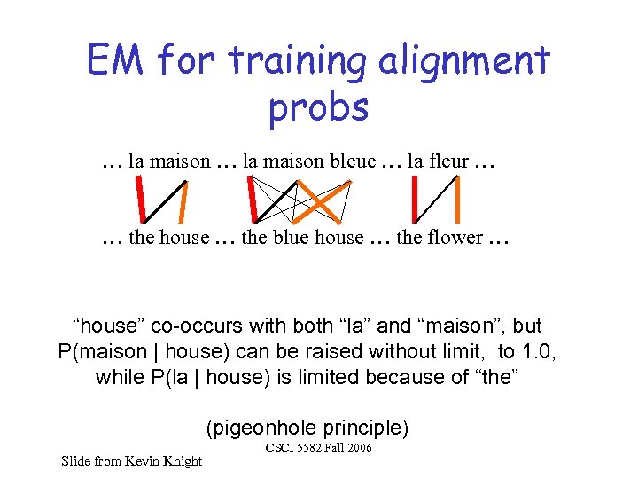 EM for training alignment probs … la maison bleue … la fleur … …