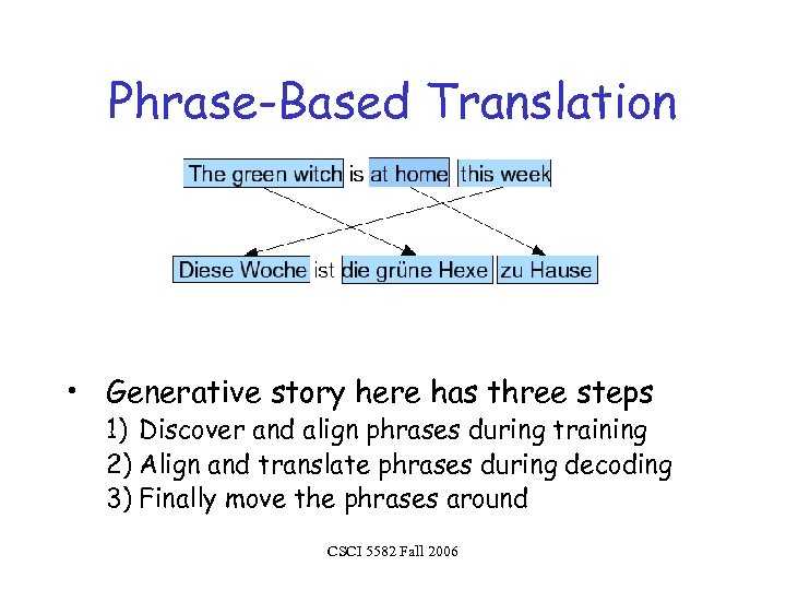 Phrase-Based Translation • Generative story here has three steps 1) Discover and align phrases