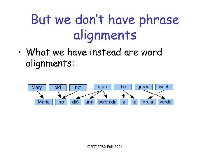 But we don’t have phrase alignments • What we have instead are word alignments: