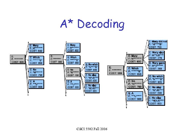 A* Decoding CSCI 5582 Fall 2006 