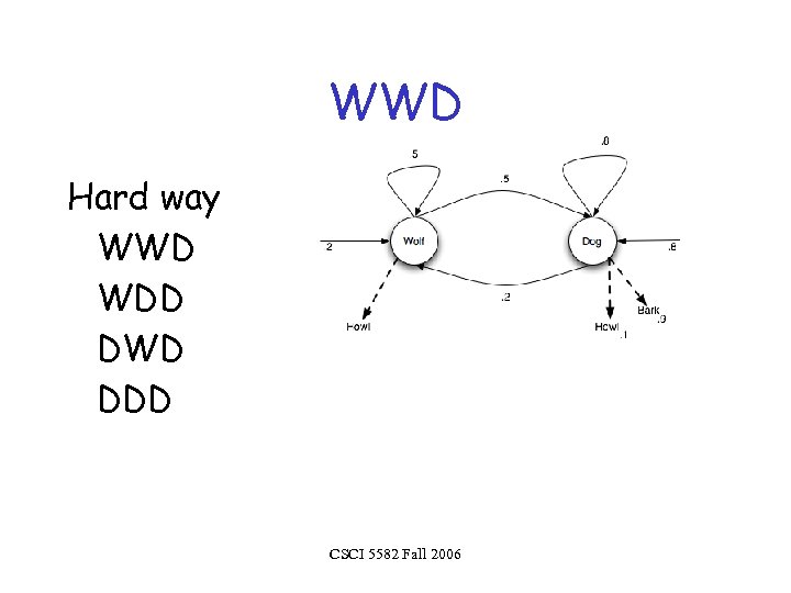 WWD Hard way WWD WDD DWD DDD CSCI 5582 Fall 2006 