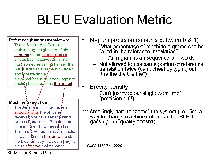 BLEU Evaluation Metric Reference (human) translation: The U. S. island of Guam is maintaining
