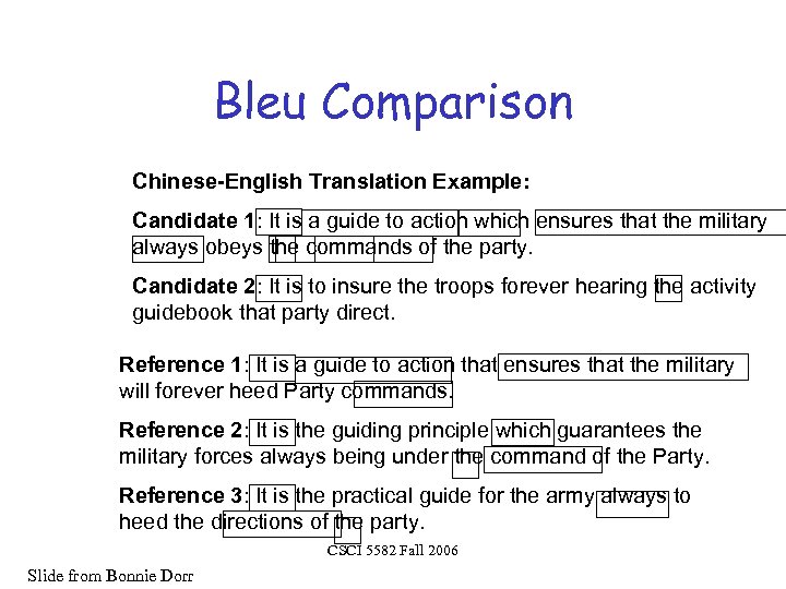 Bleu Comparison Chinese-English Translation Example: Candidate 1: It is a guide to action which