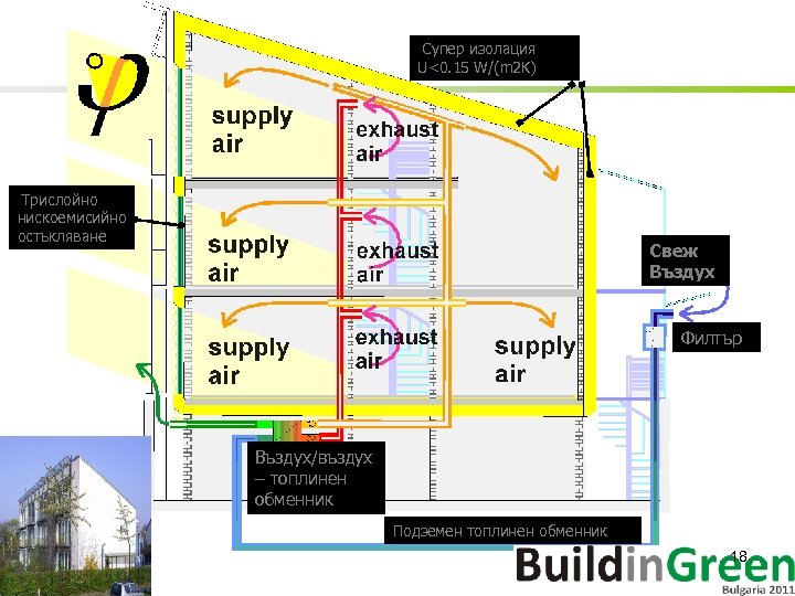 Супер изолация U<0. 15 W/(m 2 K) Трислойно нискоемисийно остъкляване Свеж Въздух Филтър Въздух/въздух
