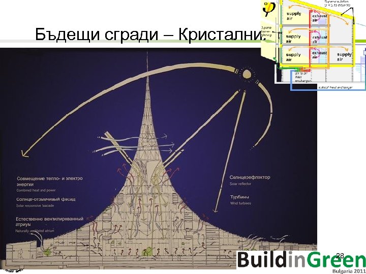 Бъдещи сгради – Кристалния остров 28 