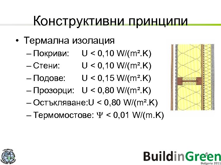 Конструктивни принципи • Термална изолация – Покриви: U < 0, 10 W/(m². K) –