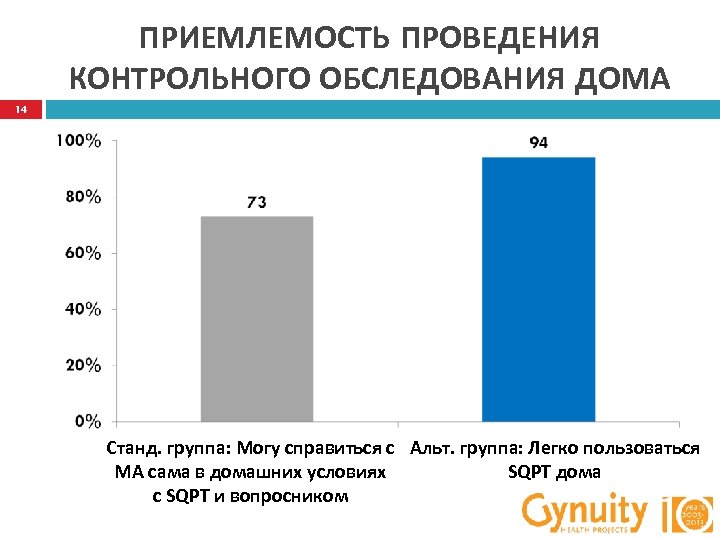ПРИЕМЛЕМОСТЬ ПРОВЕДЕНИЯ КОНТРОЛЬНОГО ОБСЛЕДОВАНИЯ ДОМА 14 Станд. группа: Могу справиться с Альт. группа: Легко