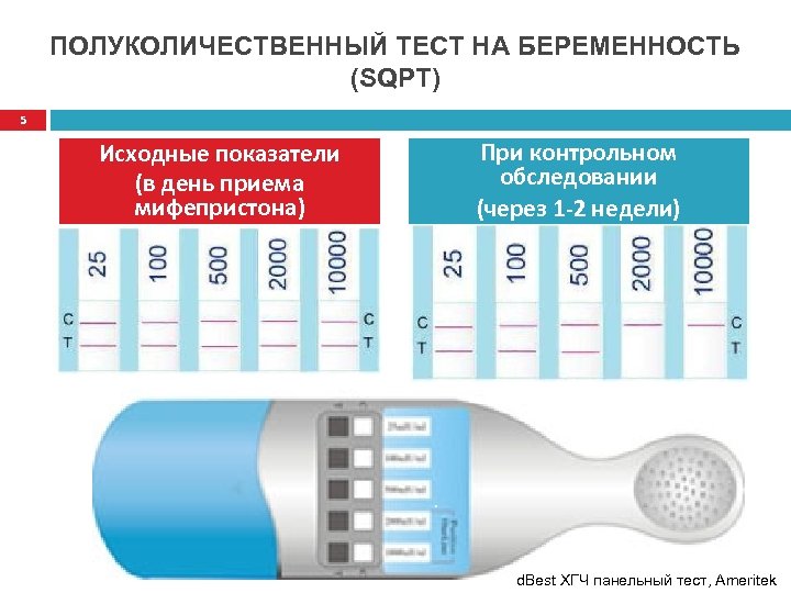 ПОЛУКОЛИЧЕСТВЕННЫЙ ТЕСТ НА БЕРЕМЕННОСТЬ (SQPT) 5 Исходные показатели (в день приема мифепристона) При контрольном