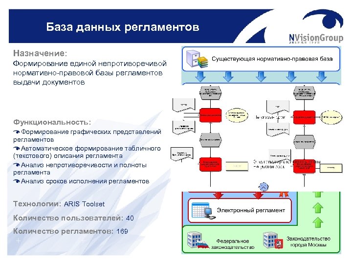 Регламент данных. База регламентов. Назначение регламента. Электронная база регламентов.