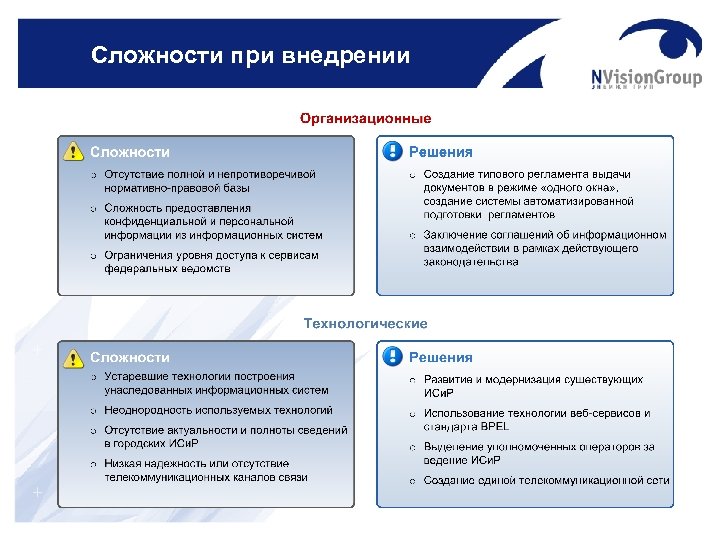 Сложности при внедрении 