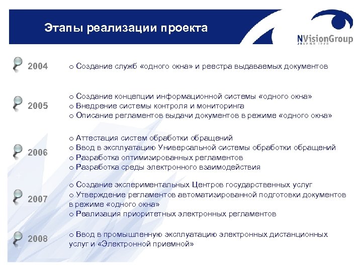 Этапы реализации проекта 2004 o Создание служб «одного окна» и реестра выдаваемых документов 2005