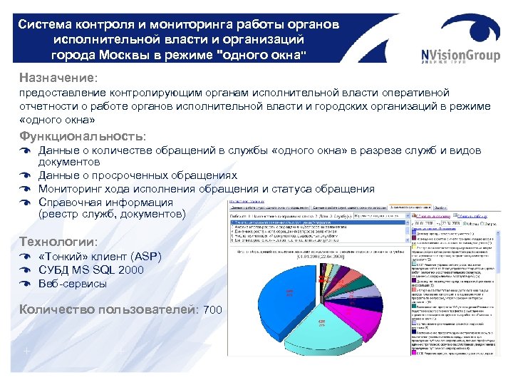 Система контроля и мониторинга работы органов исполнительной власти и организаций города Москвы в режиме
