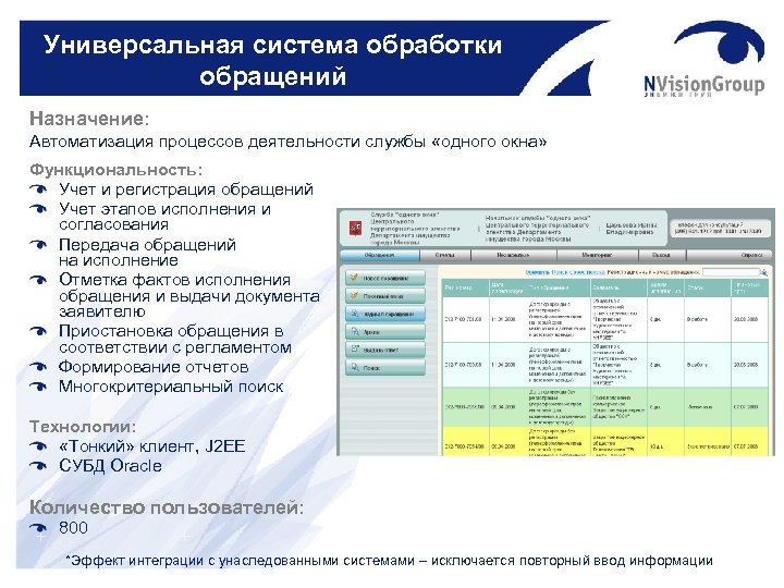 Универсальная система обработки обращений Назначение: Автоматизация процессов деятельности службы «одного окна» Функциональность: Учет и