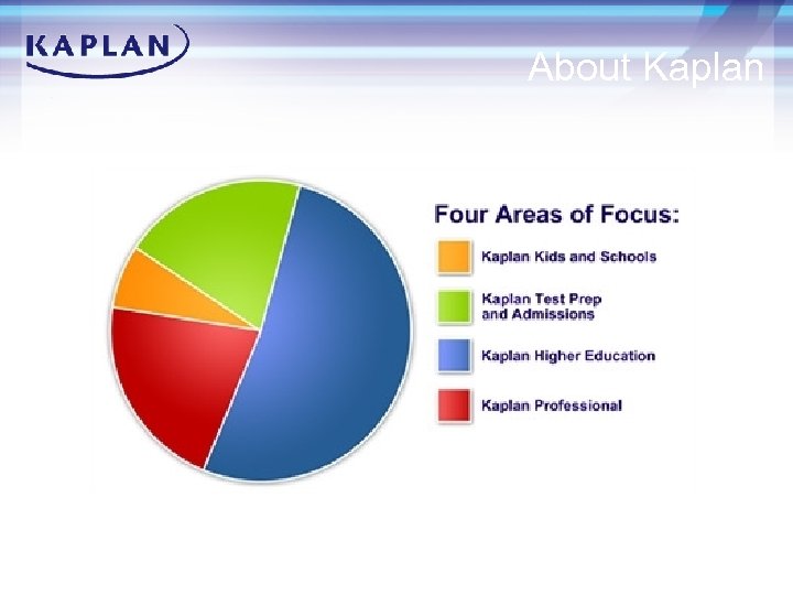 BUILDING FUTURES About Kaplan Leading global