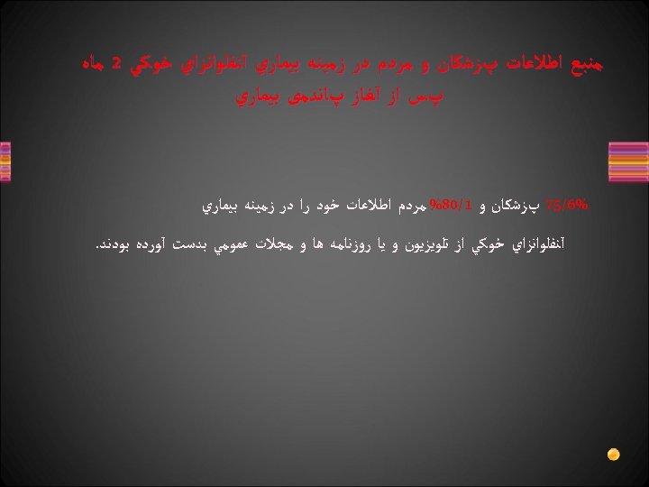  ﻣﻨﺒﻊ ﺍﻃﻼﻋﺎﺕ پﺰﺷﻜﺎﻥ ﻭ ﻣﺮﺩﻡ ﺩﺭ ﺯﻣﻴﻨﻪ ﺑﻴﻤﺎﺭﻱ آﻨﻔﻠﻮﺍﻧﺰﺍﻱ ﺧﻮﻛﻲ 2 ﻣﺎﻩ پﺲ