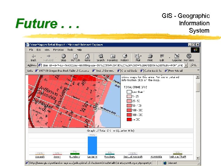 Future. . . GIS - Geographic Information System 