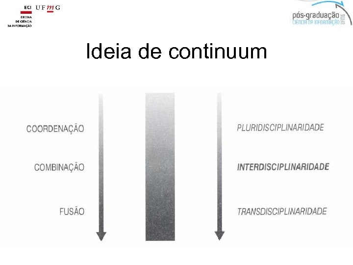 Ideia de continuum 