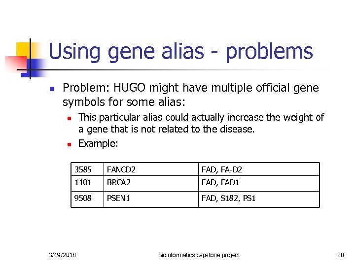 Using gene alias - problems n Problem: HUGO might have multiple official gene symbols