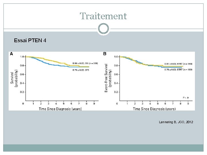 Traitement Essai PTEN 4 Lannering B, JCO, 2012 