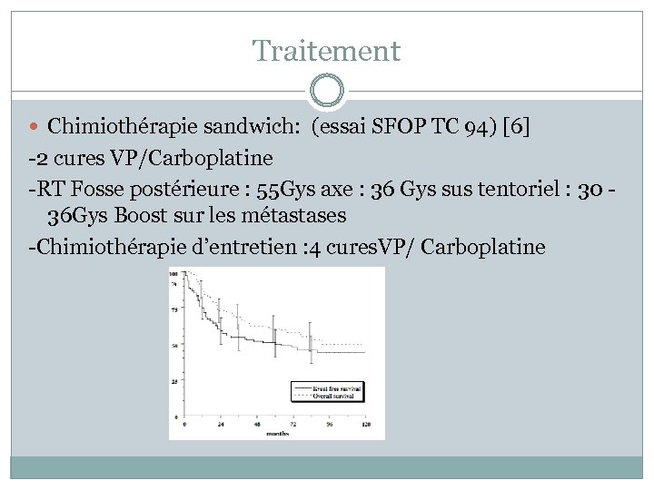 Traitement Chimiothérapie sandwich: (essai SFOP TC 94) [6] -2 cures VP/Carboplatine -RT Fosse postérieure