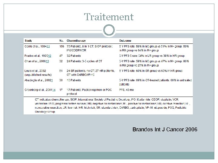 Traitement Brandes Int J Cancer 2006 