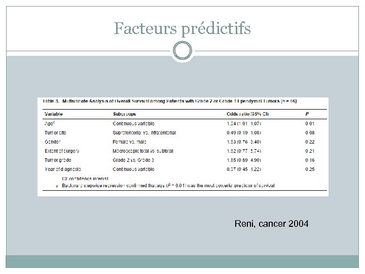 Facteurs prédictifs Reni, cancer 2004 