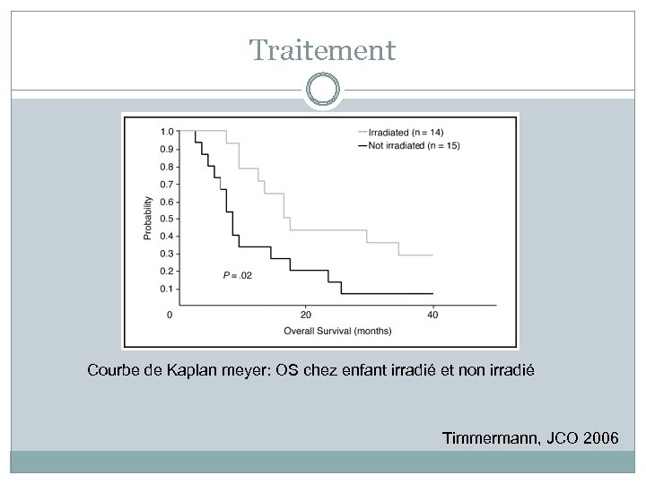 Traitement Courbe de Kaplan meyer: OS chez enfant irradié et non irradié Timmermann, JCO