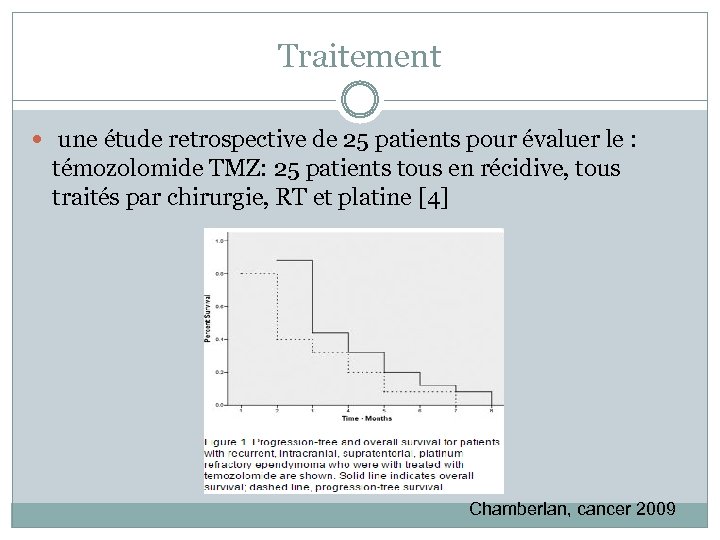 Traitement une étude retrospective de 25 patients pour évaluer le : témozolomide TMZ: 25