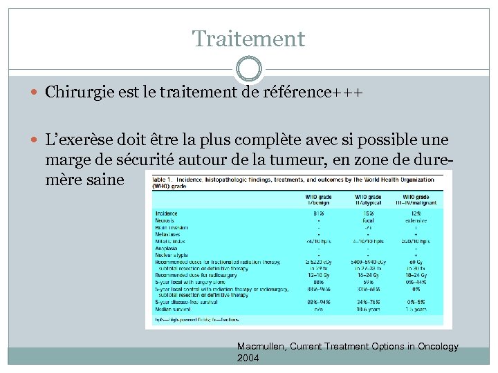 Traitement Chirurgie est le traitement de référence+++ L’exerèse doit être la plus complète avec