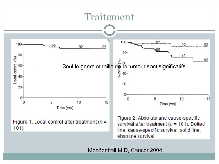 Traitement Seul le genre et taille de la tumeur sont significatifs Mendenhall M. D,