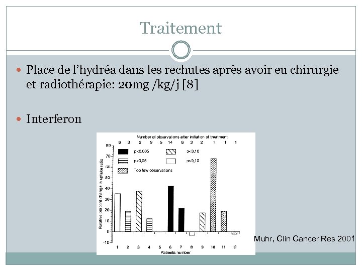 Traitement Place de l’hydréa dans les rechutes après avoir eu chirurgie et radiothérapie: 20