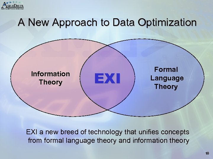A New Approach to Data Optimization Information Theory EXI Formal Language Theory EXI a