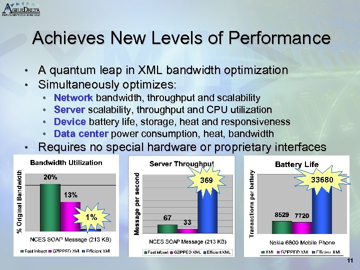Achieves New Levels of Performance • A quantum leap in XML bandwidth optimization •