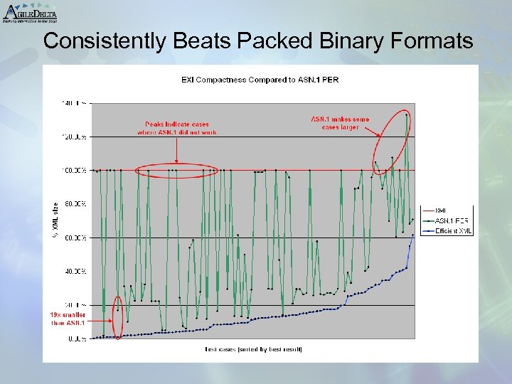 Consistently Beats Packed Binary Formats 