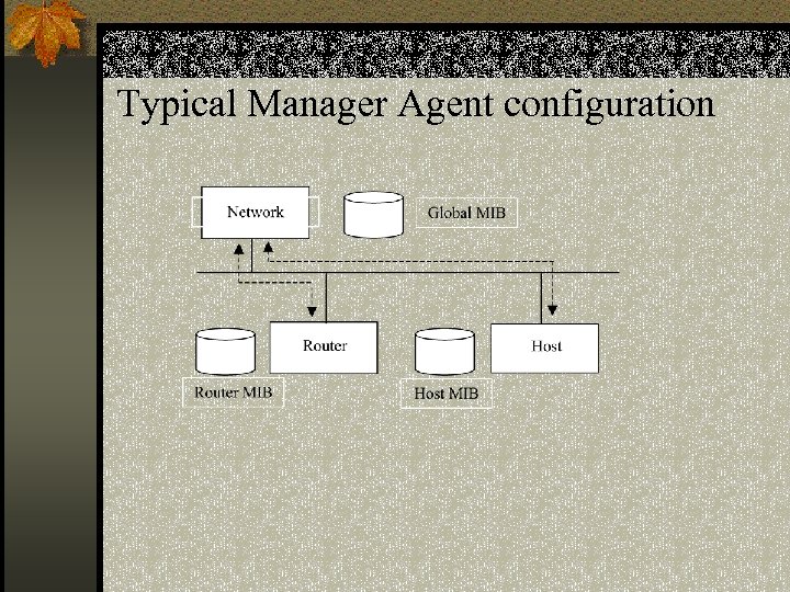 Typical Manager Agent configuration 