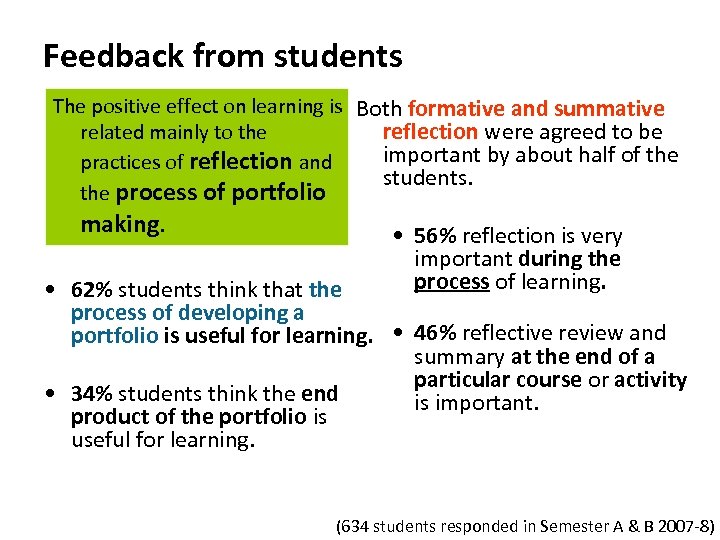 Feedback from students The positive effect on learning is Both formative and summative reflection