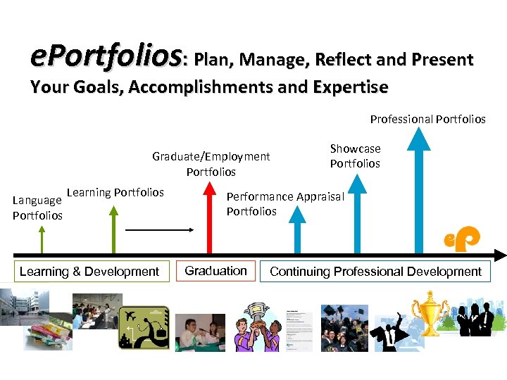 e. Portfolios: Plan, Manage, Reflect and Present Your Goals, Accomplishments and Expertise Professional Portfolios