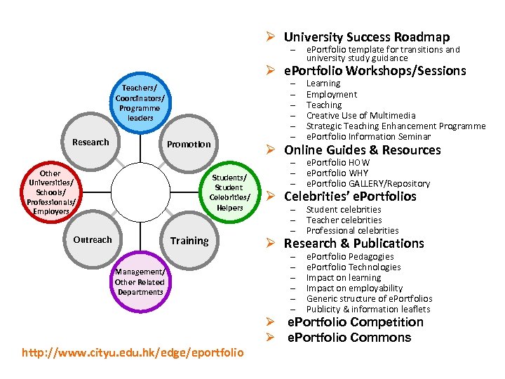 Ø University Success Roadmap – e. Portfolio template for transitions and university study guidance
