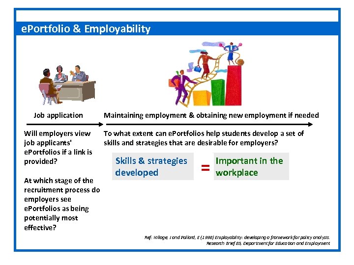 e. Portfolio & Employability Job application Will employers view job applicants' e. Portfolios if