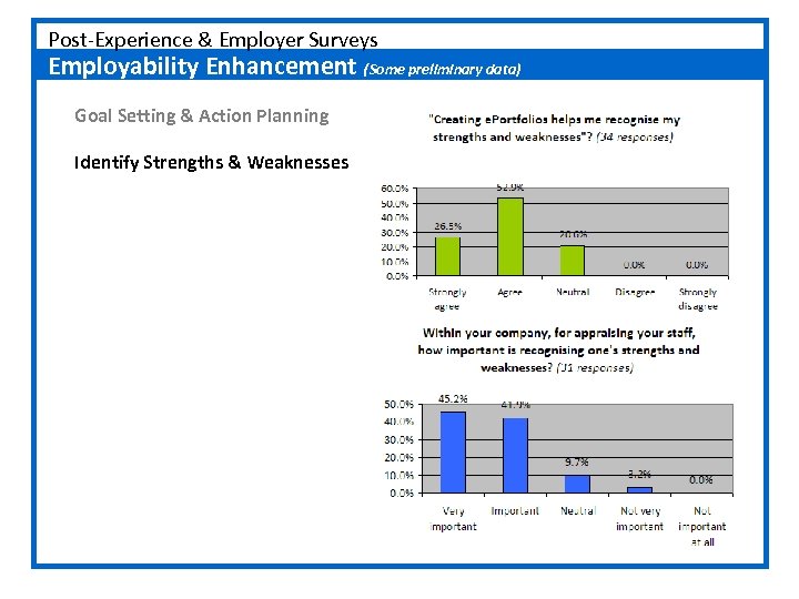 Post-Experience & Employer Surveys Employability Enhancement (Some preliminary data) Goal Setting & Action Planning