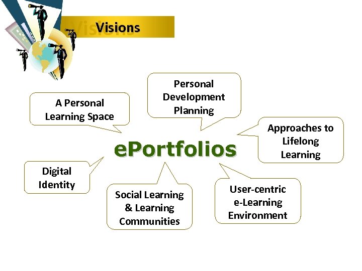  Visions A Personal Learning Space Personal Development Planning e. Portfolios Digital Identity Social