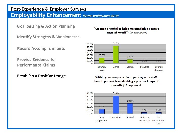 Post-Experience & Employer Surveys Employability Enhancement (Some preliminary data) Goal Setting & Action Planning