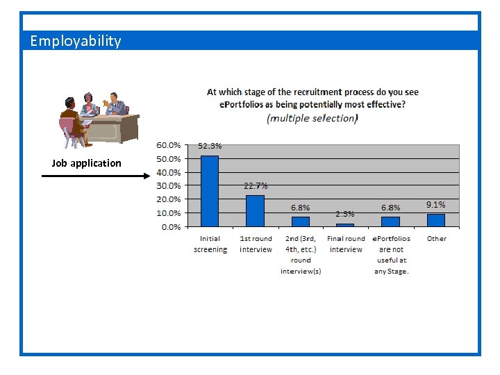 Employability Job application 