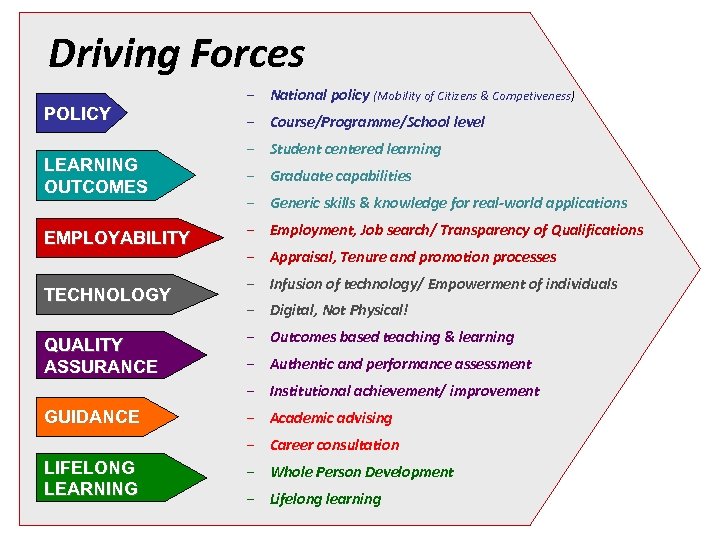 Driving Forces EMPLOYABILITY TECHNOLOGY QUALITY ASSURANCE GUIDANCE LIFELONG LEARNING – Course/Programme/School level – Student