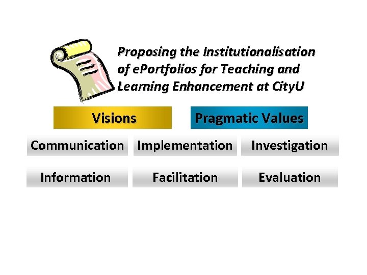 Proposing the Institutionalisation of e. Portfolios for Teaching and Learning Enhancement at City. U