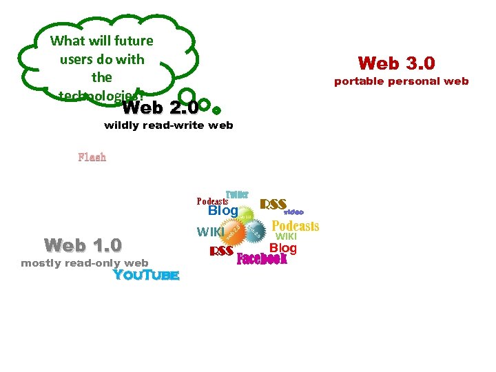 What will future users do with the technologies? Web 3. 0 portable personal web